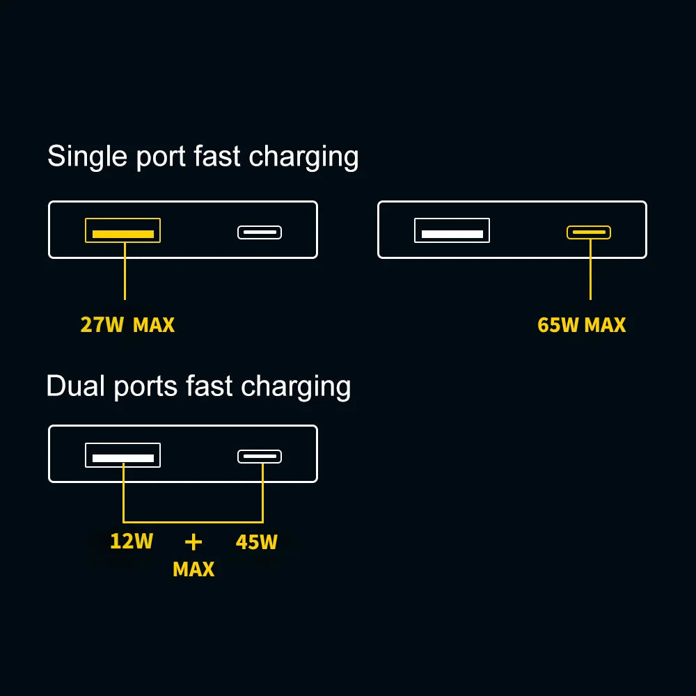 Flat USB C Wall Charger 65W GaN USB-A USB-C Wall Charger Ultra Slim Folding Travel Dual Port USB Wall Charger For Phones Tablets