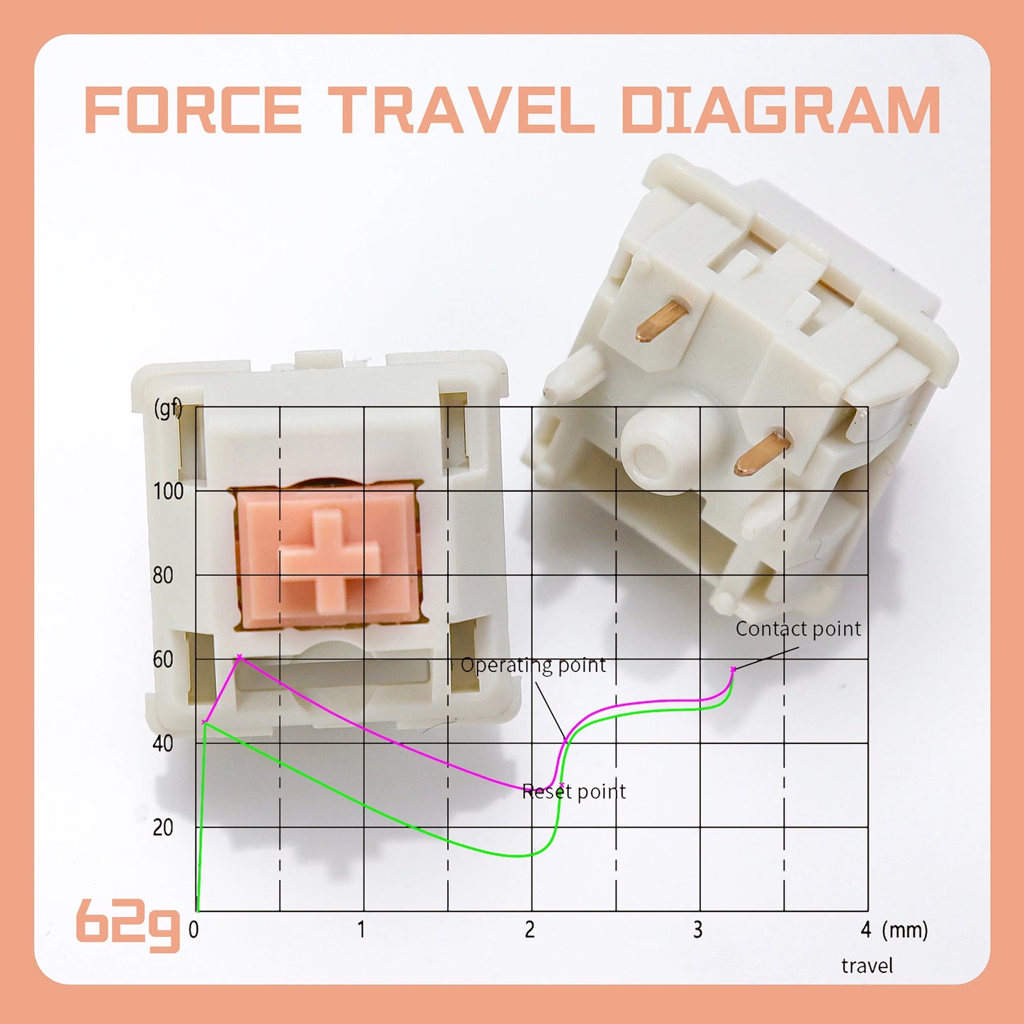 Holy Panda Tactile Switch 55g 62g 67g POM Creamy Switches Mechanical Keyboard Gaming Custom DIY 5-Pins Cherry MX Switch Hot-Swap