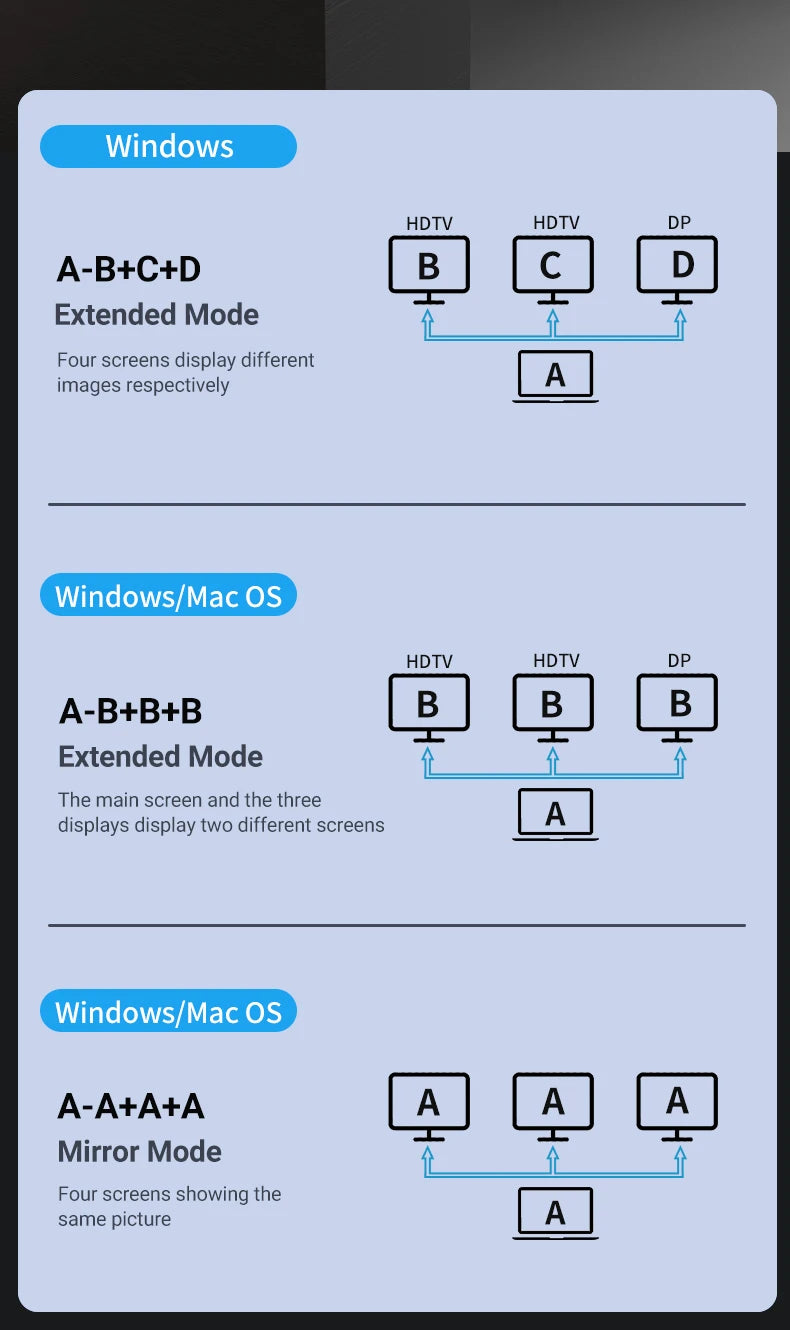 15 in 1 USB C HUB Docking Staion Multi-port Type C Thunderbolt wtih USB 3.0 HDMI PD 100W RJ45 SD/TF Audio 3.5 for Macbook Laptop