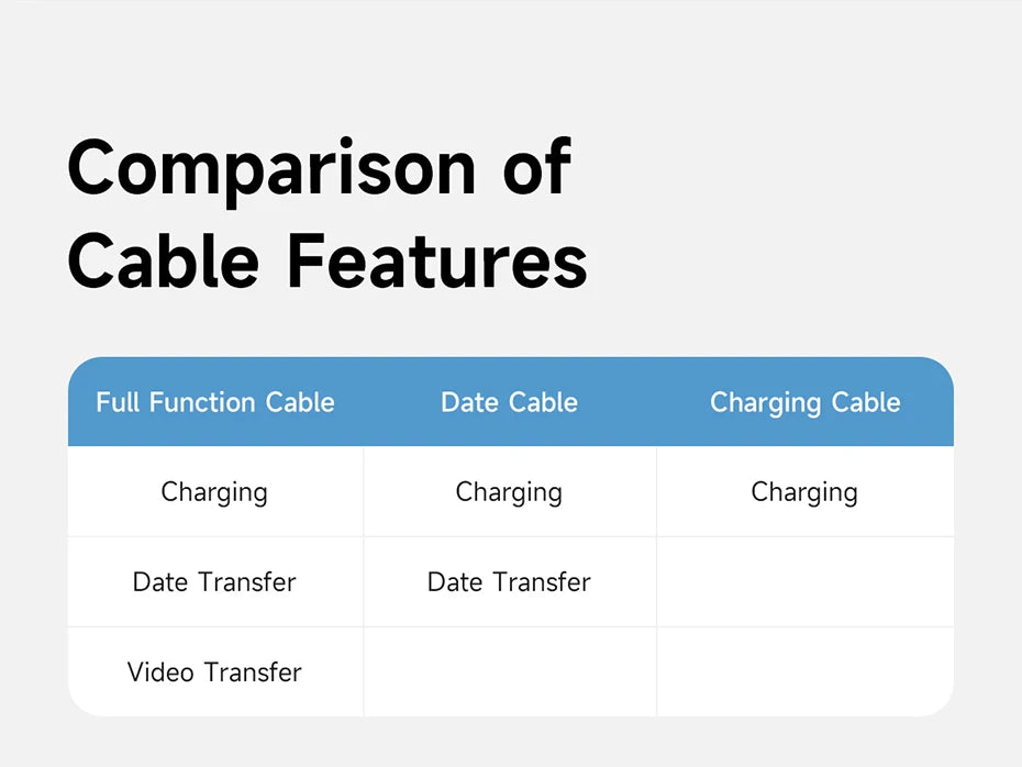 Hagibis USB C Fast Charger Cable With LED Display PD 240W 40Gbps Video Cord Compatible with Thunderbolt 4/3 For iPhone 17 Laptop