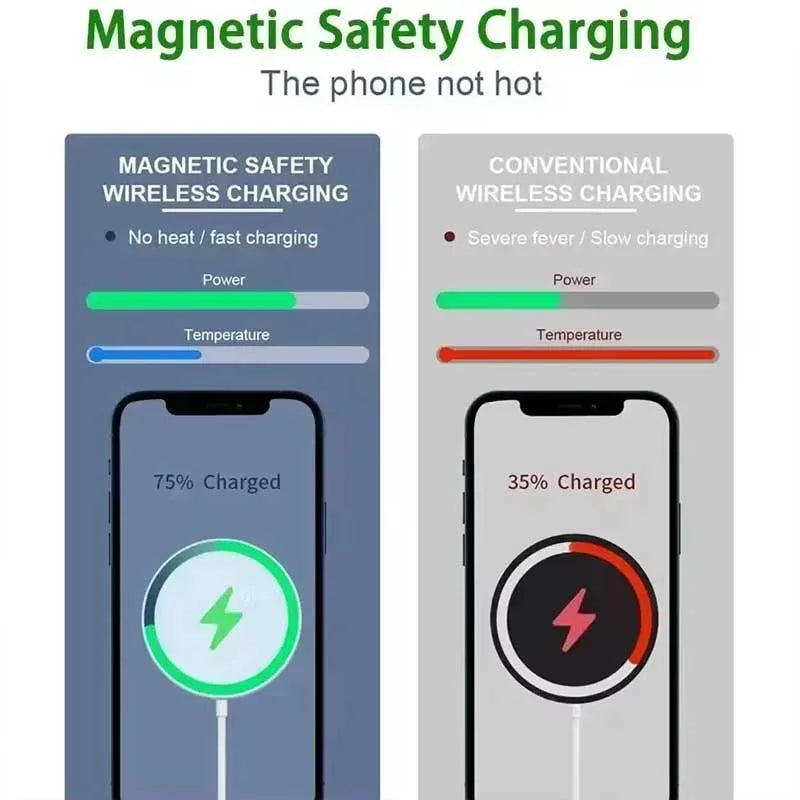 Fast Charger Original Magnetic Wireless Charging Device For iPhone 16 15 14 13 12 Pro Max Mini USB C 8 Plus XR X XS MAX Airpods