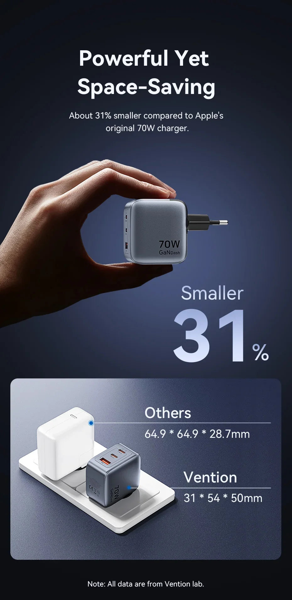 Vention 70W GaN Charger Type C Quick Charge 4.0 3.0 USB Charger For iPhone 16 15 14 Pro Macbook Air Laptop Tablet PD Fast Charge