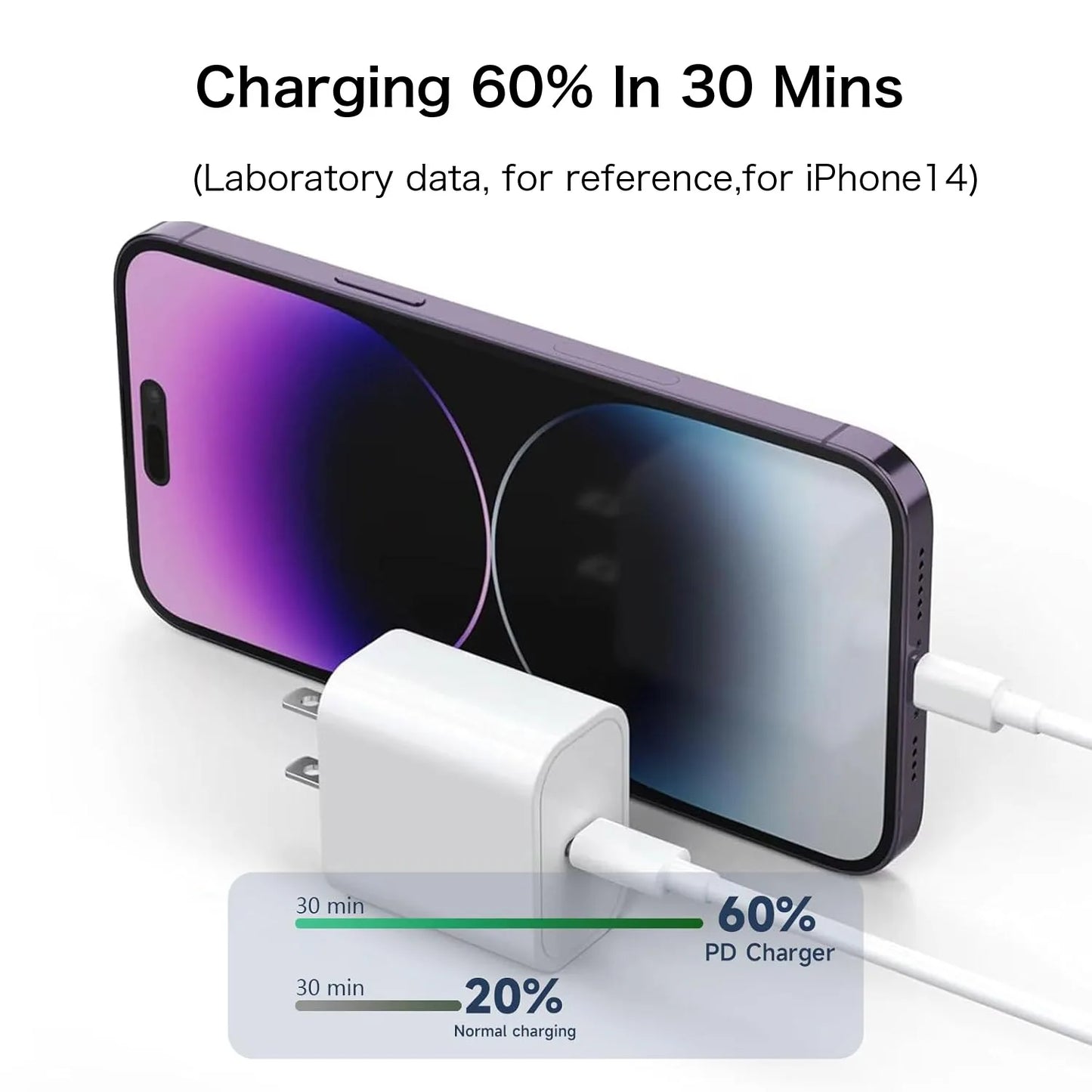 35w for iPhone Fast Charger for iPhone 14 13 12 11 Pro Plus mini XS Max XR X 8 iPad Air Quick Charging Power Adapter USB C cable