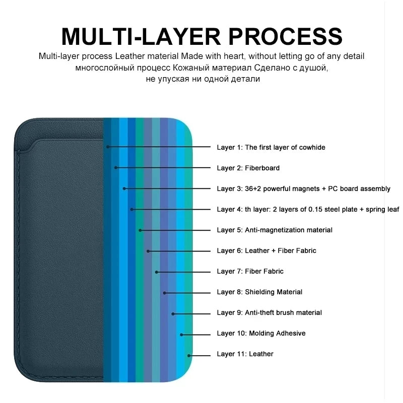 Magnetic Wallet Phone Case For iPhone 14 13 12 Pro Max Leather Card Holder Bag For iPhone 13 mini Cover Accessories