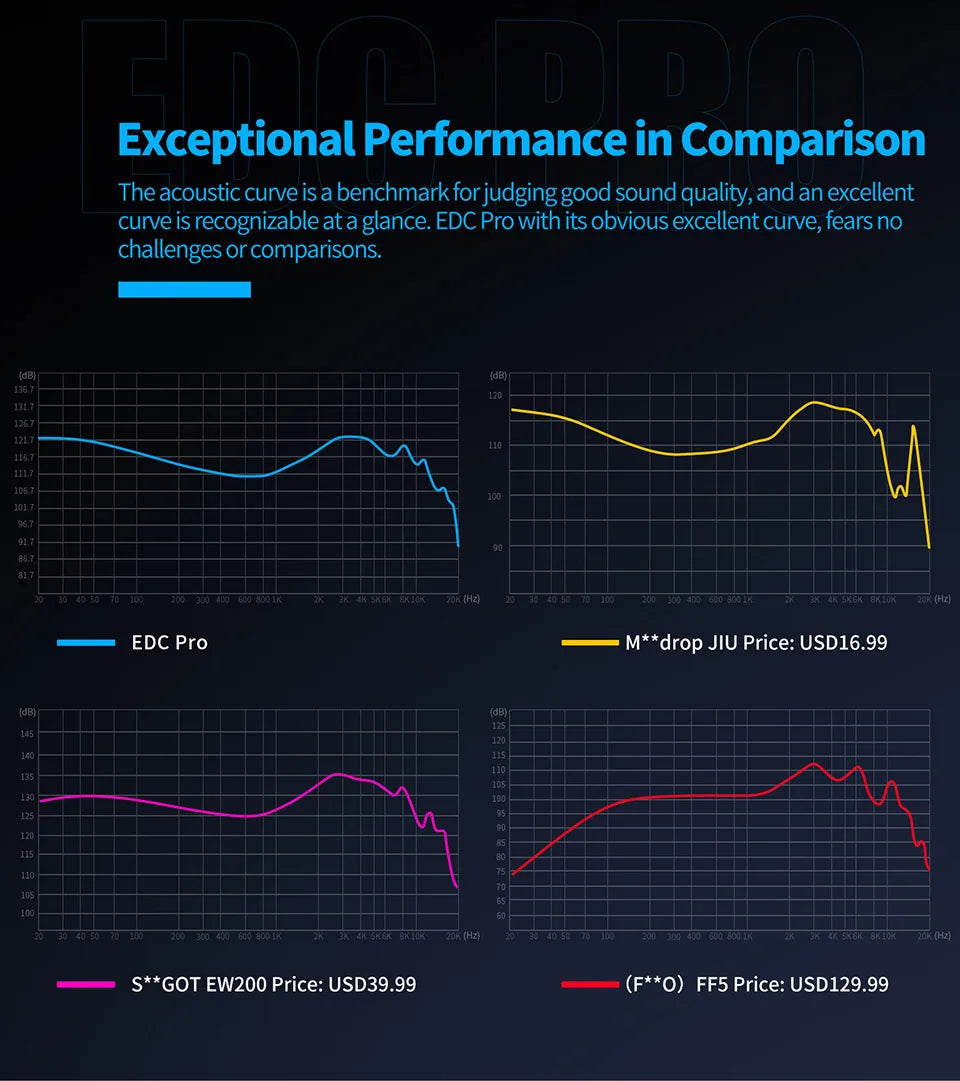 KZ EDC PRO High-Sensitivity Large Dynamic Earphone  Silver Plated Cable \ OFC Flat Cable Optional