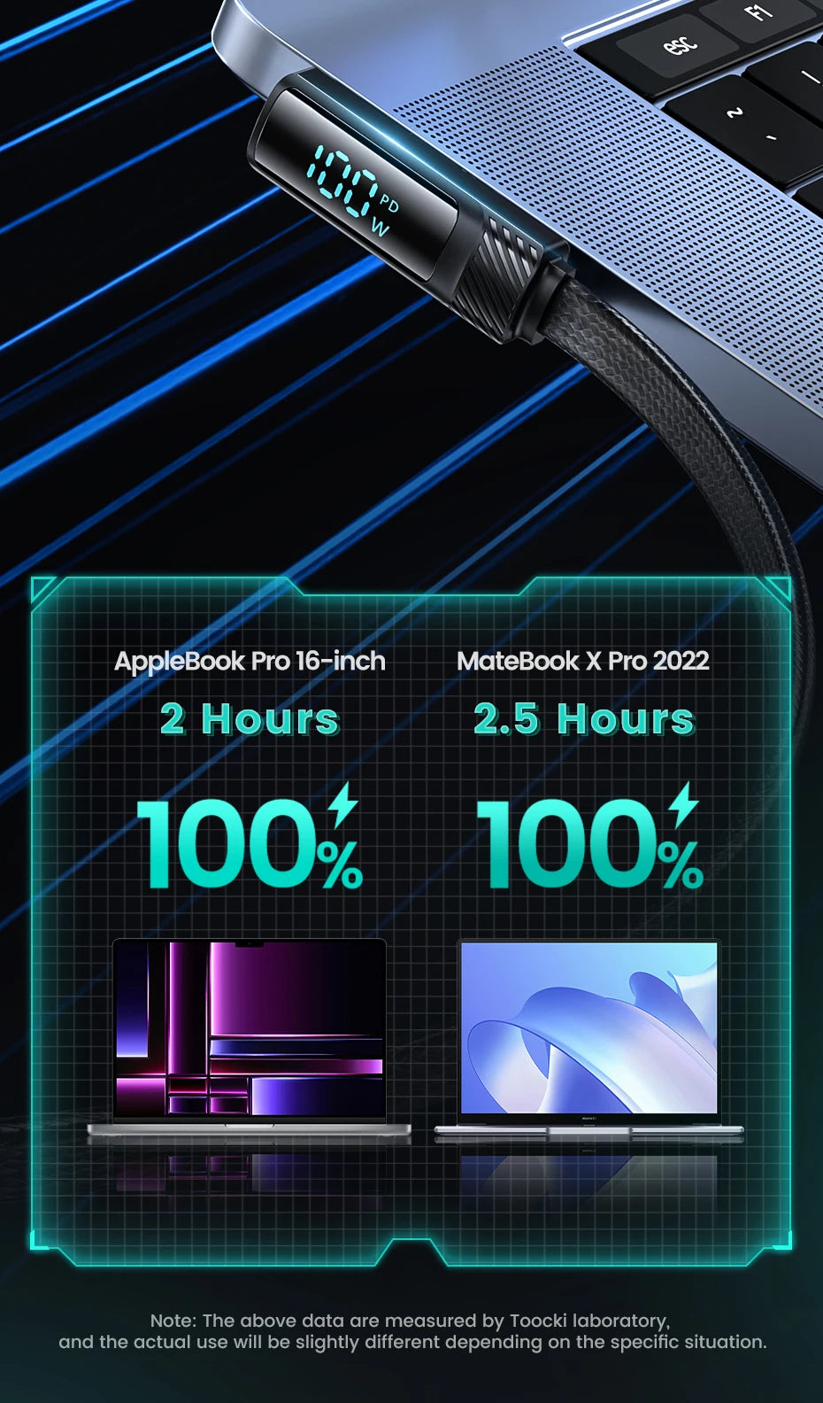 Toocki PD 100W 90 Degree USB Type C Cable to USB C Fast Cahrging for Macbook Xiaomi Huawei OPPO Samsung Huawei Display Cable