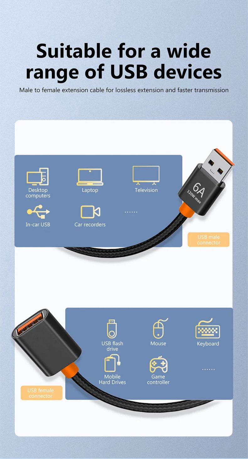 6A USB 3.0 / 2.0 Extension Cable Male to Female Extender Cable Fast Speed USB 3.0/2.0 Extended for laptop PC USB 3.0 Extension
