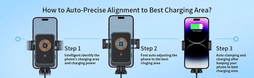 15W Dual Coil Wireless Car Charger for Samsung Galaxy Z Flip 4 3 S22 S21 iPhone Auto Clamp Fast Car Charging Phone Mount Holder