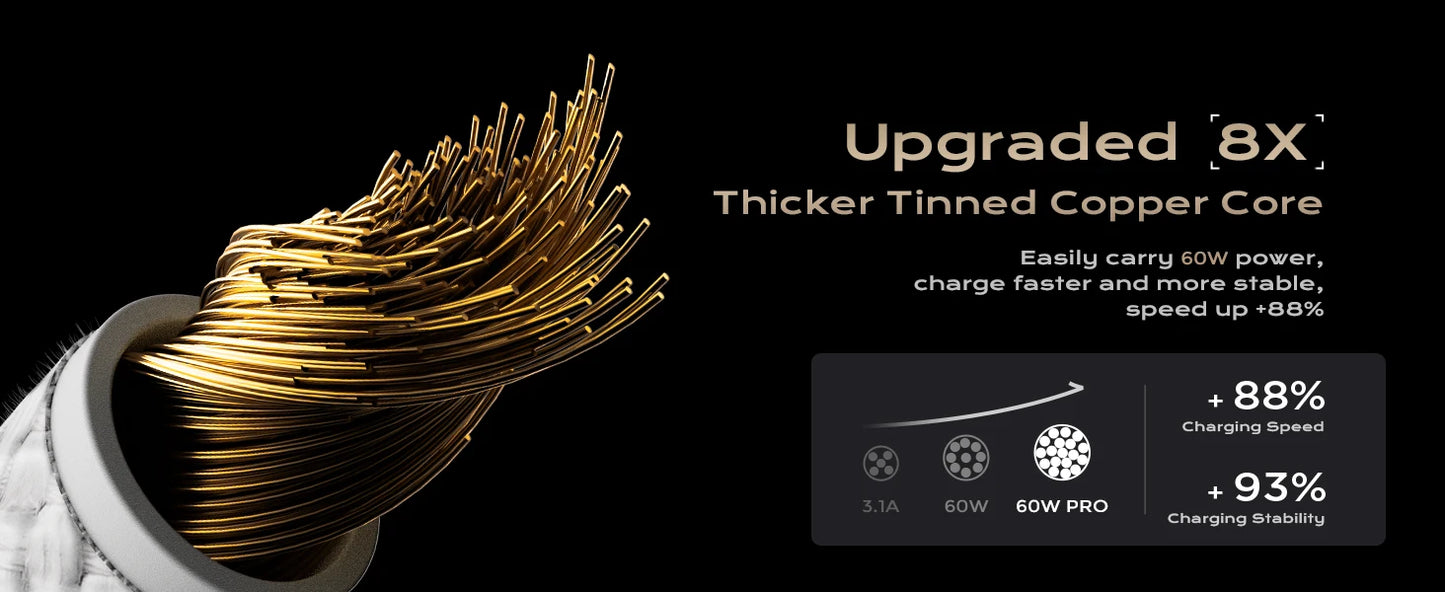 NNBILI 60W USB C to USB C Fast Charging PD Cable For iPhone 15 Pro Max Plus iPad Air 5 Samsung Huawei Xiaomi Type-C to Type-C ﻿