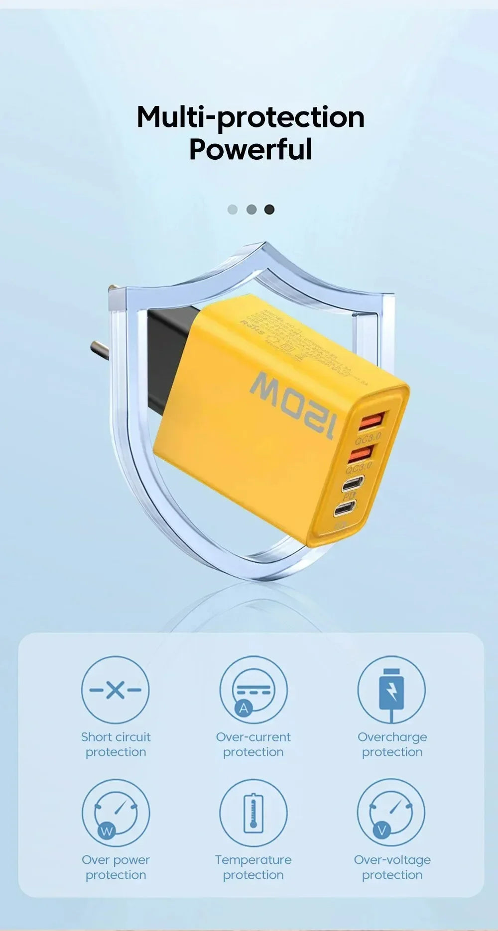 120W Total Fast Charging Phone Charger PD Quick USB Type-C Wall Adapter for iPhone 16/15/13 Xiaomi 14 Huawei Redmi OnePlus