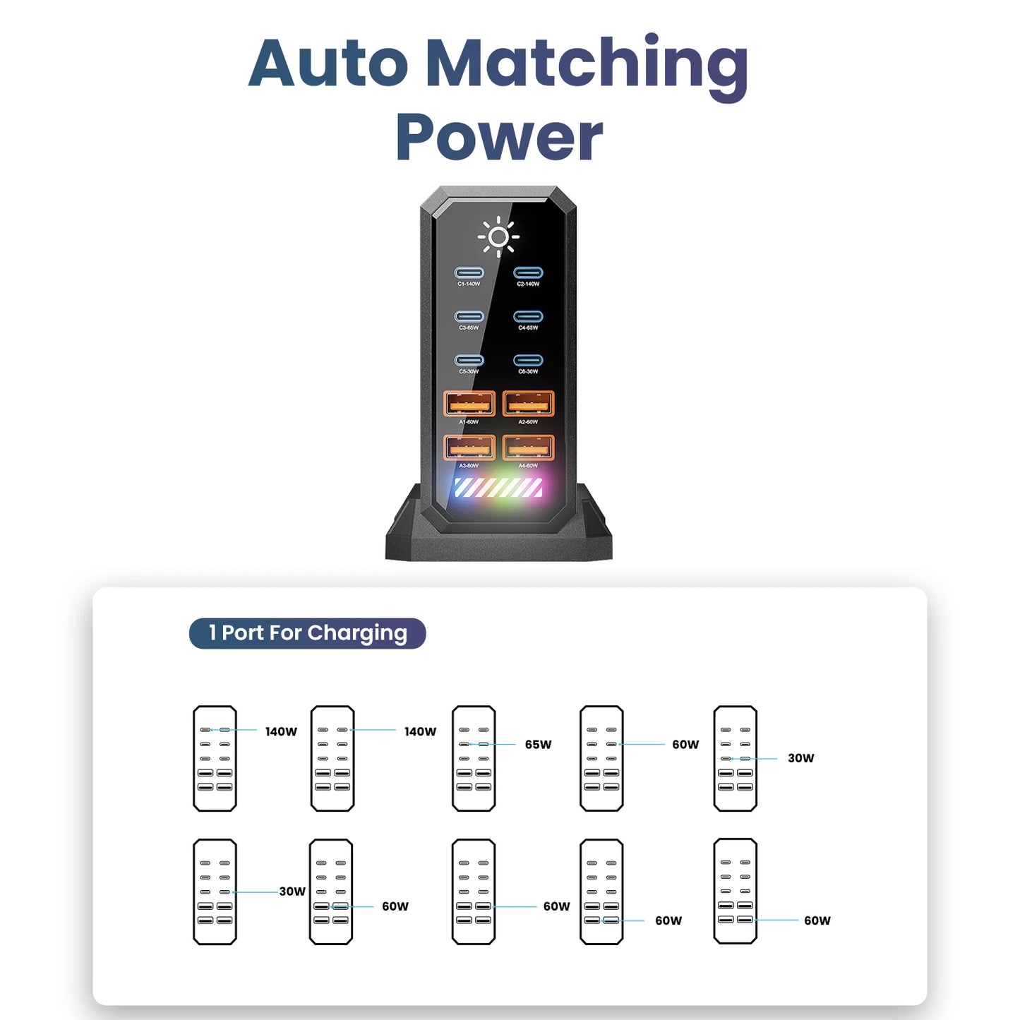 660W GaN USB C Charger Station 10 Port Fast Charger Type C PD3.1 PD3.0 PPS Quick Charger For Macbook Pro iPad iPhone 16 Samsung