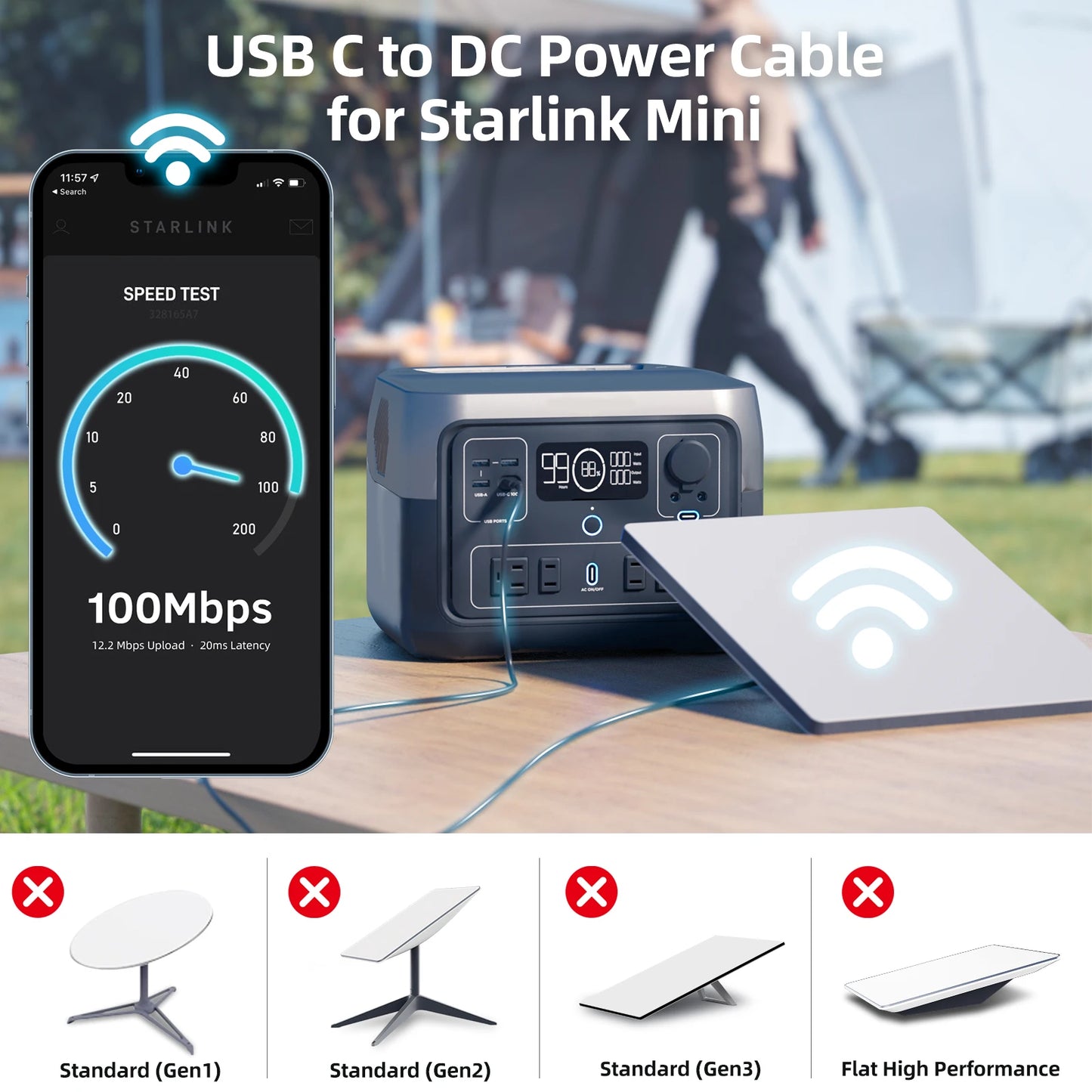 USB C to DC Power Cable For StarLink 2M 5M for Starlink Mini USB Type-C Input to Waterproof Power Cable fit Starlink Gen3 Mini