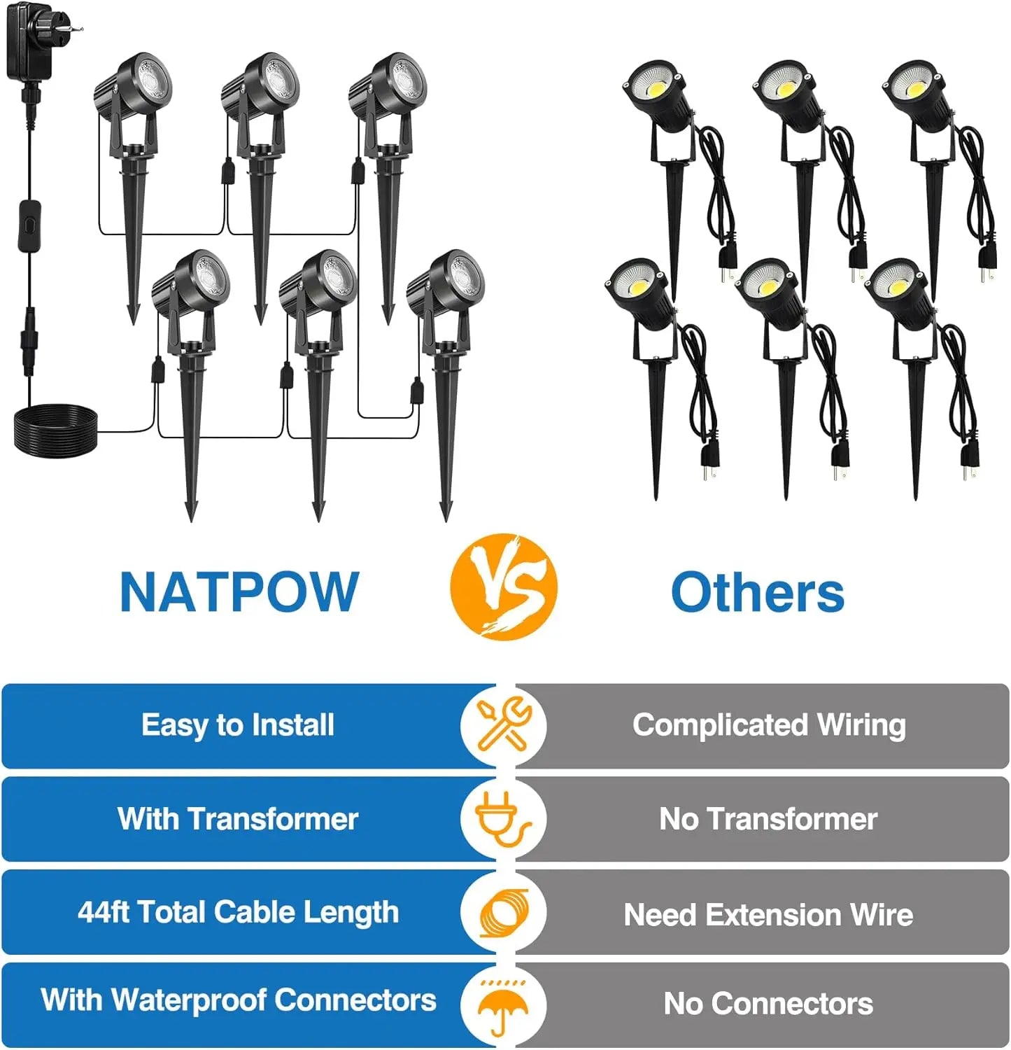 3000K Outdoor Spotlight Garden Landscape Decoration EU/US Plug Floodlight Waterproof Pathway Yard Lawn Lamp 110V 220V Lighti