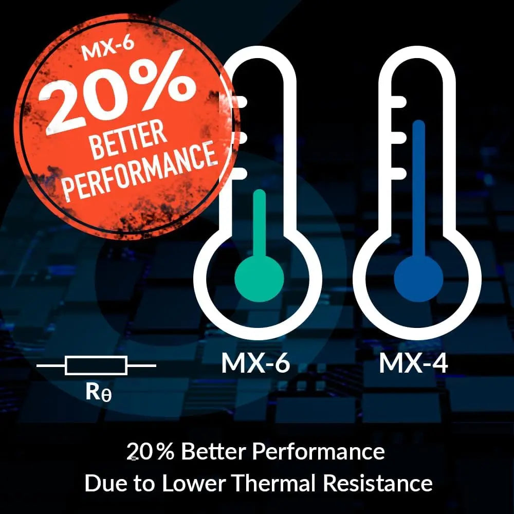 ARCTIC MX-6 (2g/4g/8g) Ultimate Performance Thermal Paste for CPU, Graphics Cards, laptops, Very high Thermal Conductivity