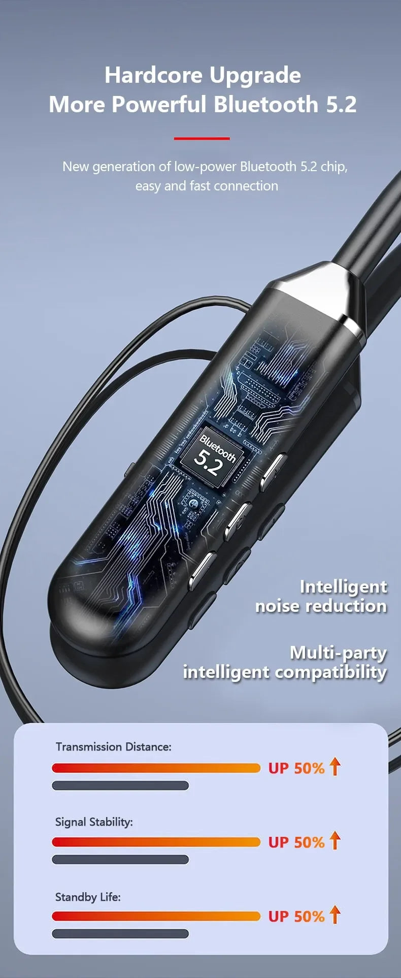 New Sport Neckband Earphone Wireless Headphone audífonos bluetooth inalámbrico Gaming LED Display ear buds for xiaomi huawei