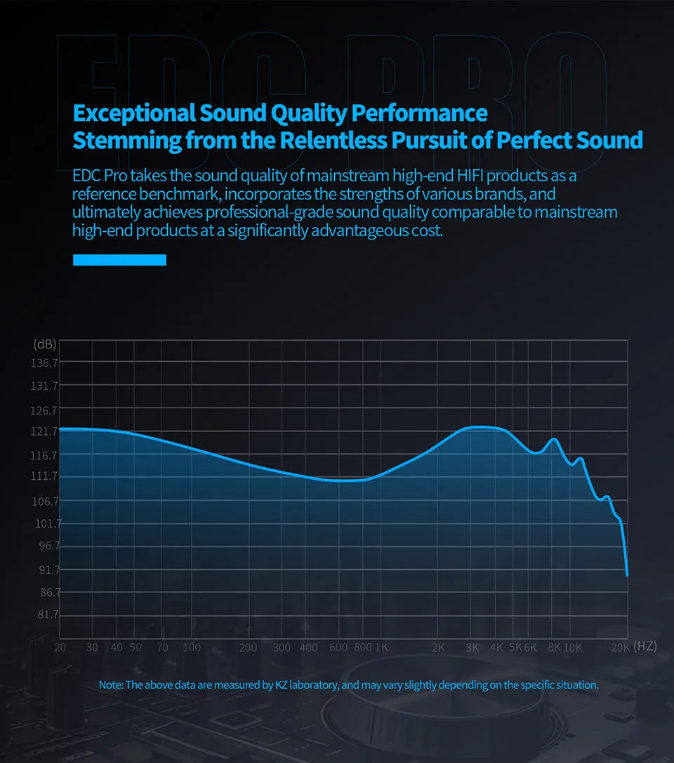 KZ EDC PRO High-Sensitivity Large Dynamic Earphone  Silver Plated Cable \ OFC Flat Cable Optional