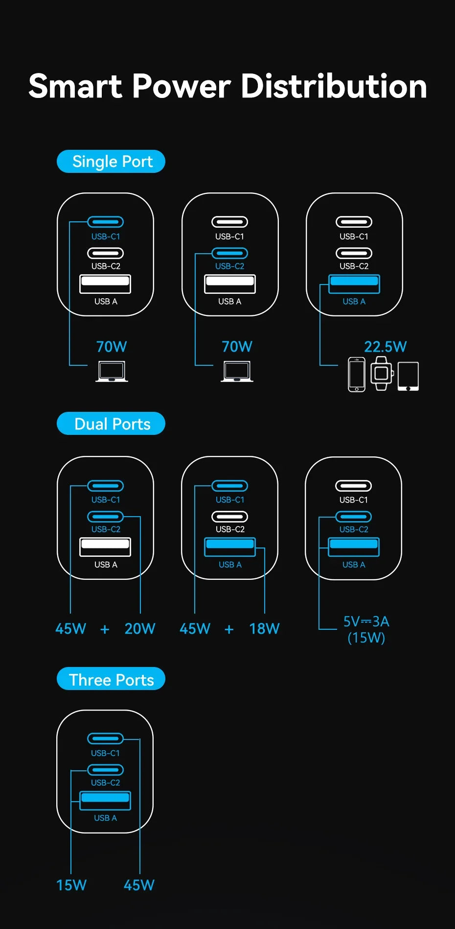 Vention 70W GaN Charger Type C Quick Charge 4.0 3.0 USB Charger For iPhone 16 15 14 Pro Macbook Air Laptop Tablet PD Fast Charge