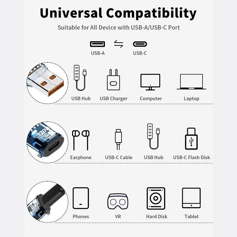 USB3.2 Adapter 10Gbps, 120W USB C Female to USB Male/USB Type-C Male to USB Female Adapter OTG Fast Charging with Double