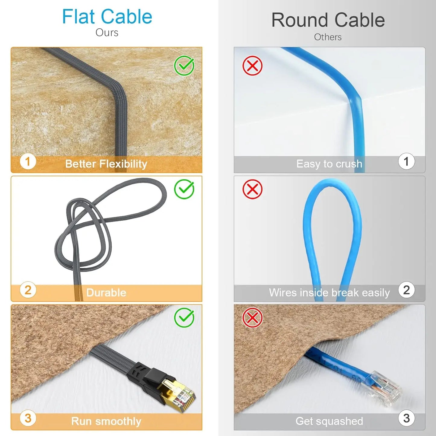 MIZIQIER 5-Pack long CAT8 Flat Network Cable 40Gbps SFTP RJ45 LAN cat 8 Cable Patch Cord for Modem Router Gaming PC PS4/5/6 Xbox