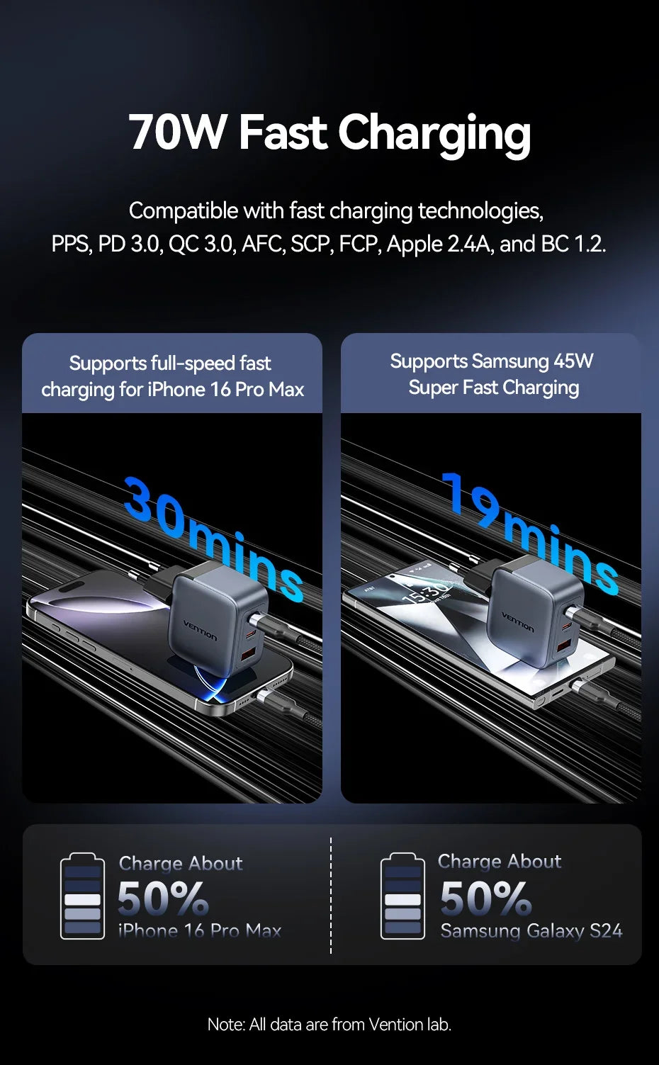 Vention 70W GaN Charger Type C Quick Charge 4.0 3.0 USB Charger For iPhone 16 15 14 Pro Macbook Air Laptop Tablet PD Fast Charge