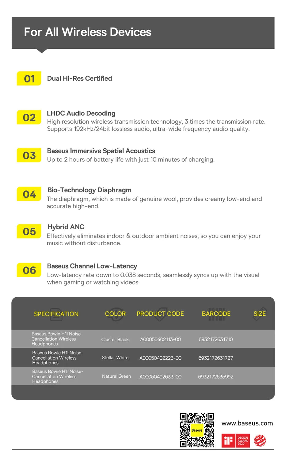 Baseus H1i ANC Wireless Bowie Headphone Bluetooth 5.3 Noise Cancellation Hi-Res 38db 3D Spatial Audio Ear Headsets