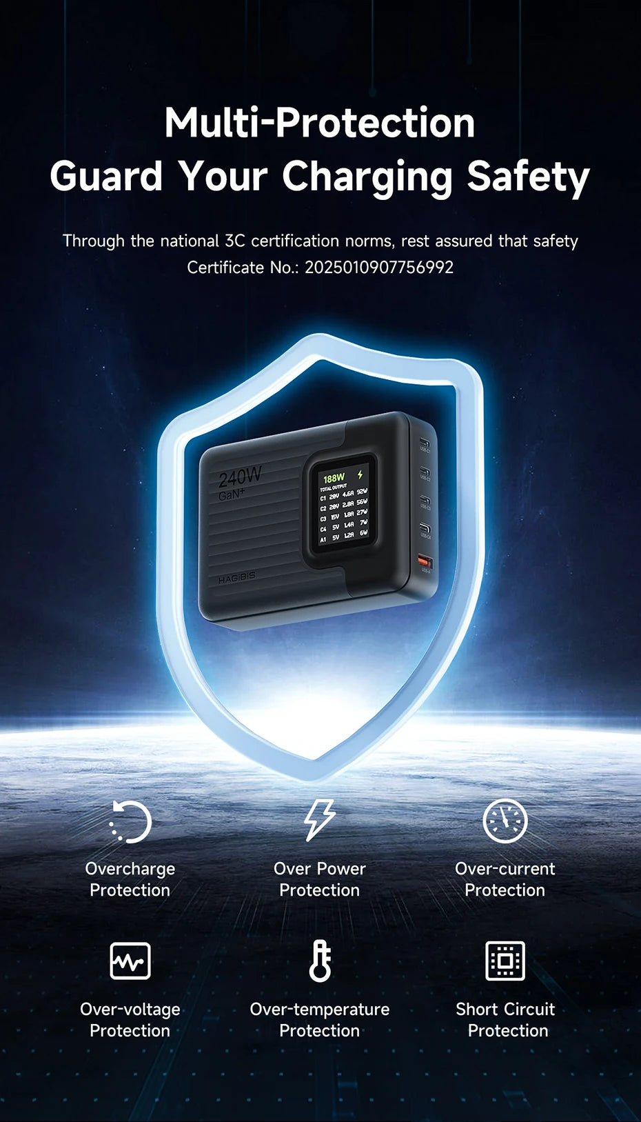 Hagibis 240W USB C Charger 5 Ports GaN 140W PD3.1 Fast Charger Desktop Charging Station with LCD Display For MacBook Pro Laptops