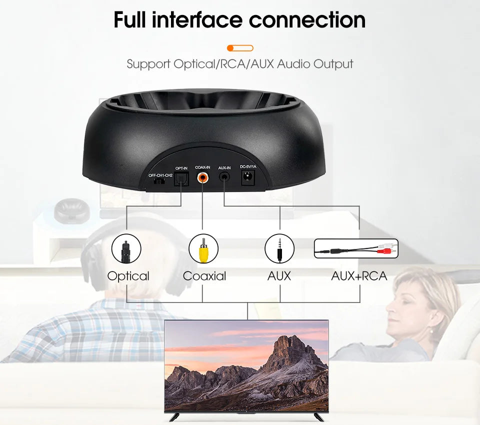 RETEKESS TA006 Wireless Headphone TV Watching Rechargeable Wireless Earphone with Transmitter Support Coaxial Fiber 3.5 AUX RCA