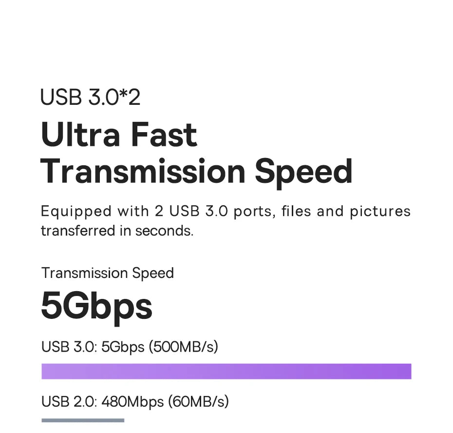 Baseus USB Type C HUB to HDMI-compatible USB 3.0 Adapter 6 in 1 Type C HUB Dock for MacBook Pro Air USB C Splitter