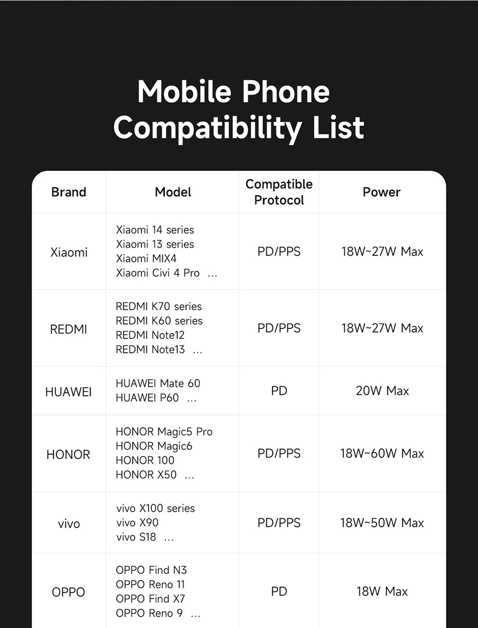 Hagibis 240W USB C Charger 5 Ports GaN 140W PD3.1 Fast Charger Desktop Charging Station with LCD Display For MacBook Pro Laptops