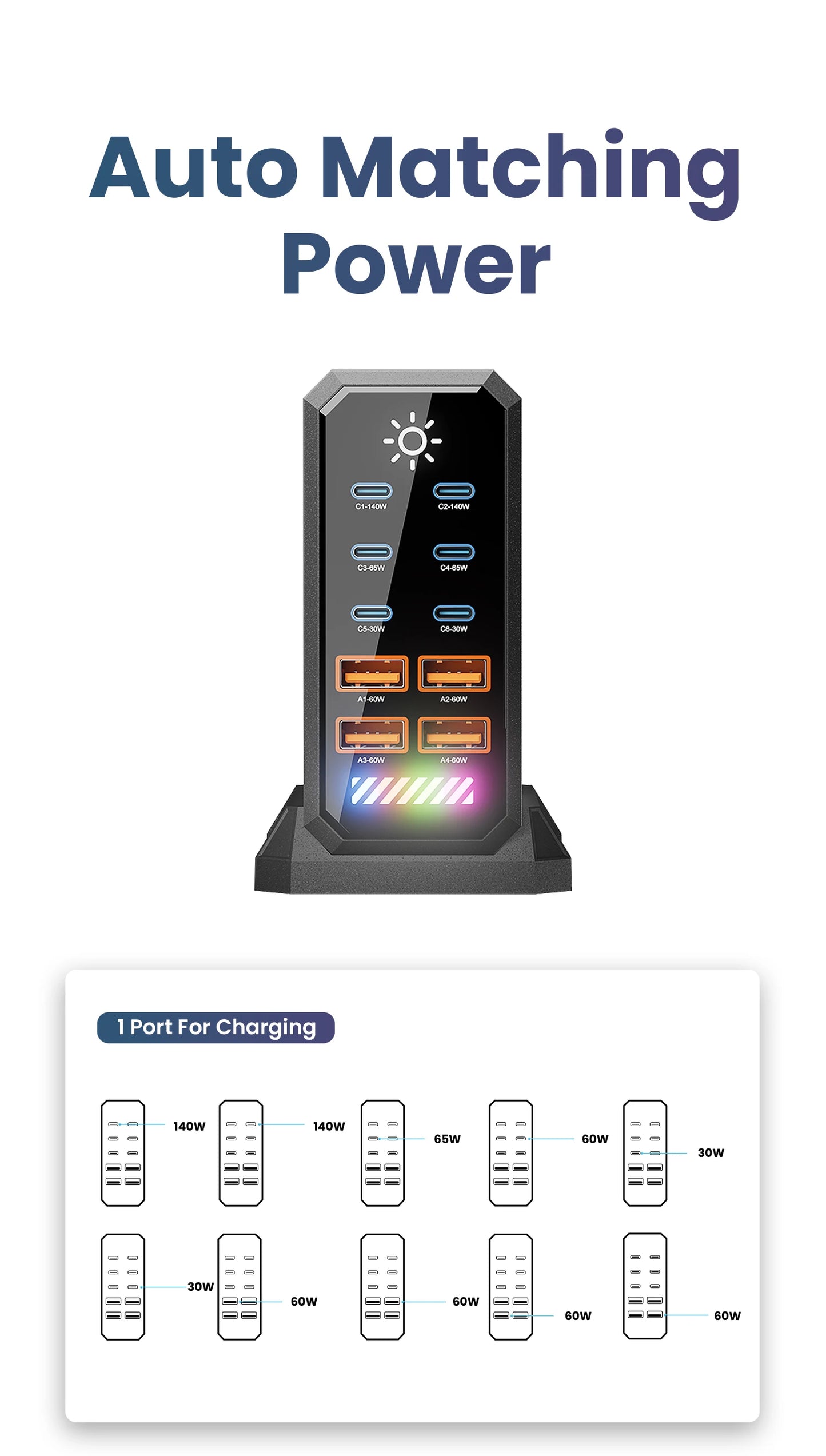 660W GaN USB C Charger Station 10 Port Fast Charger Type C PD3.1 PD3.0 PPS Quick Charger For Macbook Pro iPad iPhone 16 Samsung