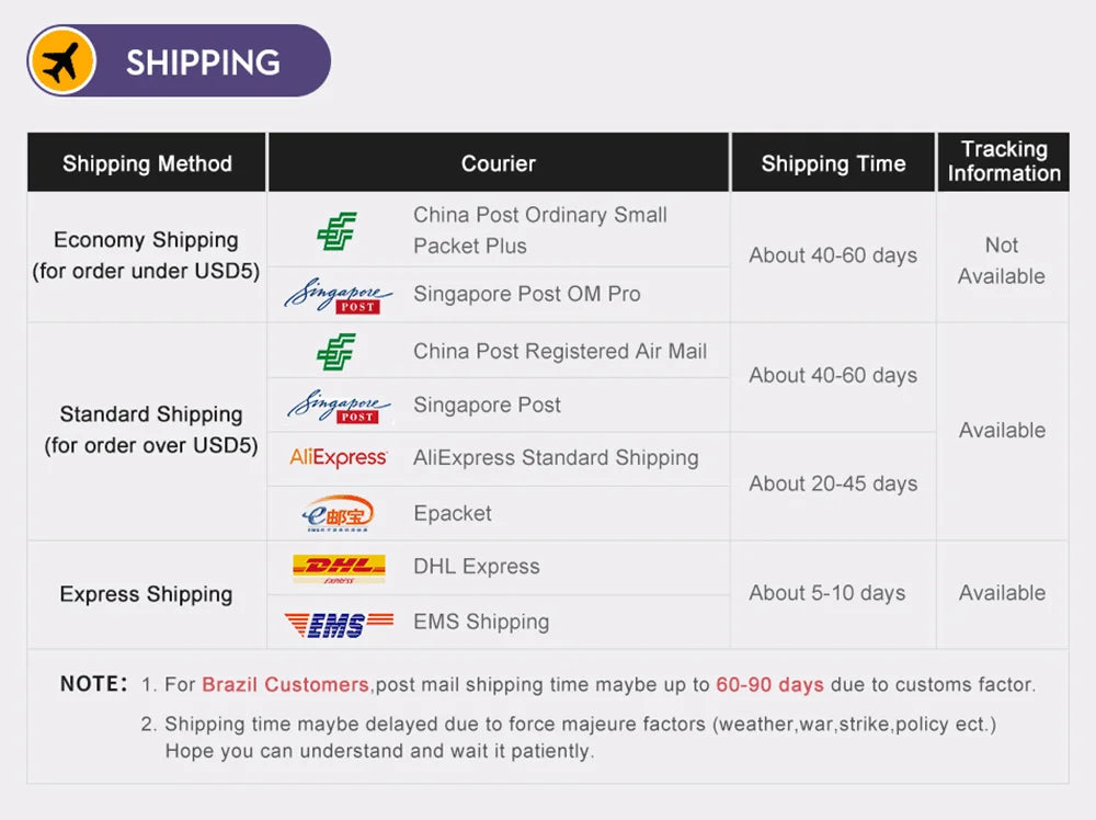 Total 120W USB Charger Quick Charge Multi Ports Fast Charging Phone Charger For iPhone Samsung Xiaomi Huawei Type C Wall Charger