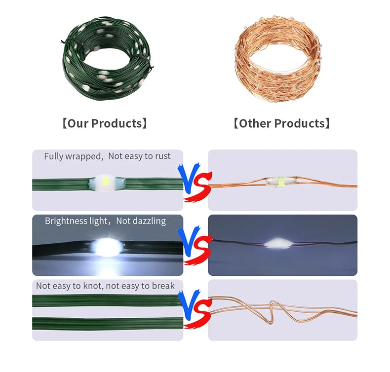 30M 20M 50M 10M 100M LED String Light 24V RGB Warm White Waterproof Outdoor Garland Christmas Decoration Garden Xmas Lights