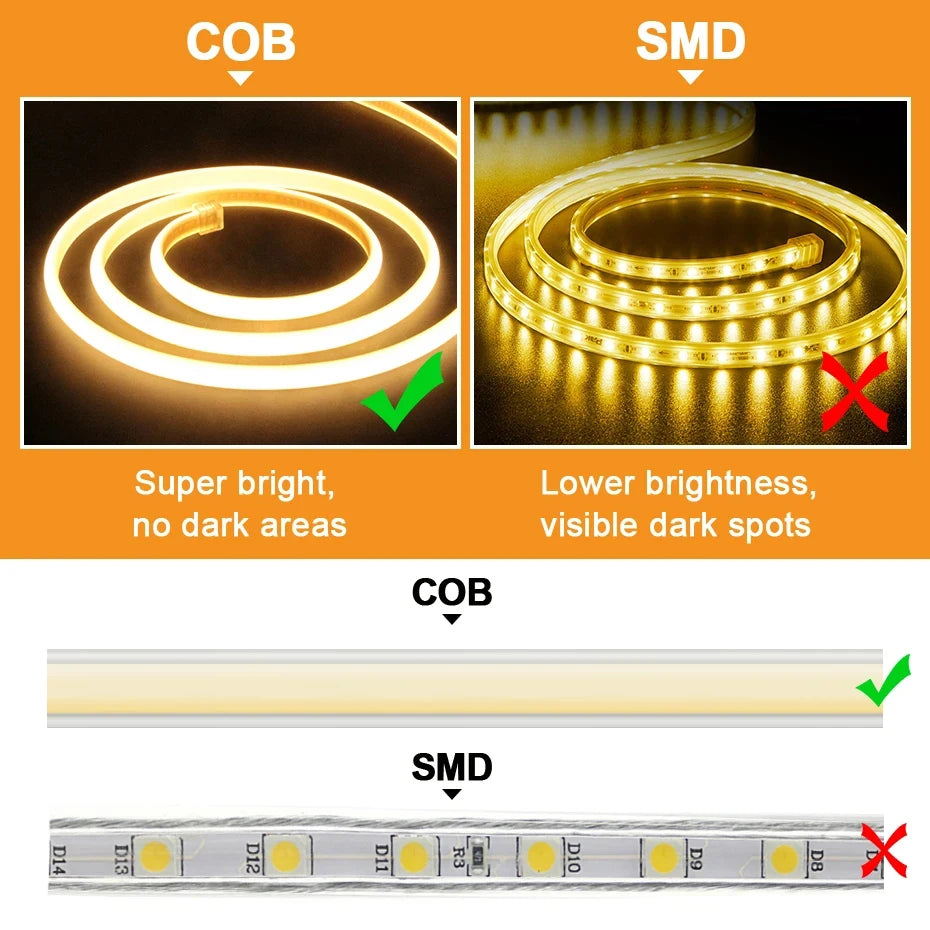 1M-30M 220V COB LED Strip Light Waterproof COB LED Tape EU Power Plug Flexible Ribbon Lamp For Bedroom Kitchen Outdoor Decor