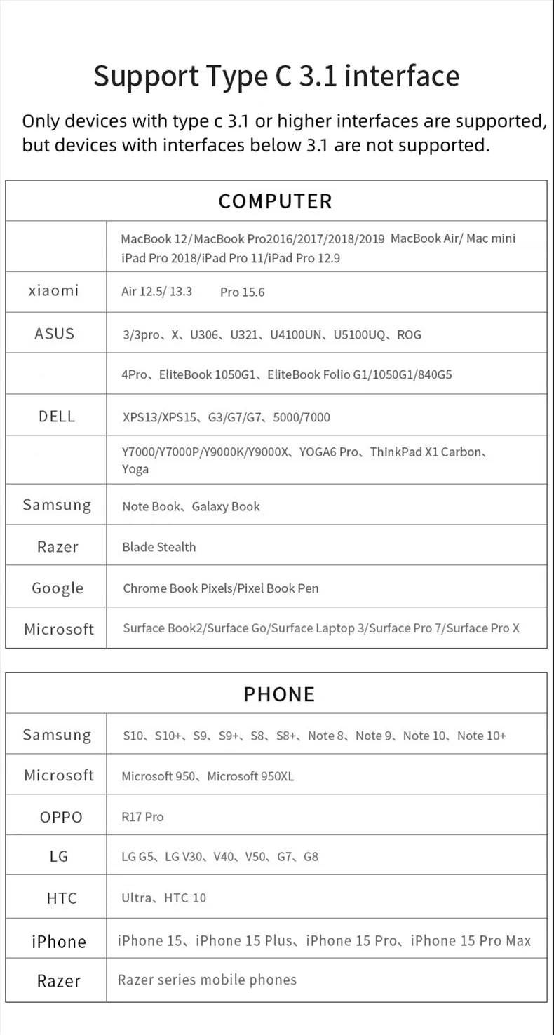 15 in 1 USB C HUB Docking Staion Multi-port Type C Thunderbolt wtih USB 3.0 HDMI PD 100W RJ45 SD/TF Audio 3.5 for Macbook Laptop