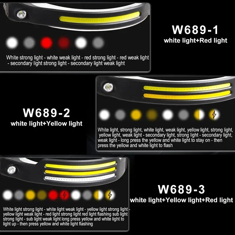 6 Modes LED Induction Headlamp COB Sensor Head Lamp Rechargeable Built-in Battery Flashlight Outdoor Work Lighting Headlights