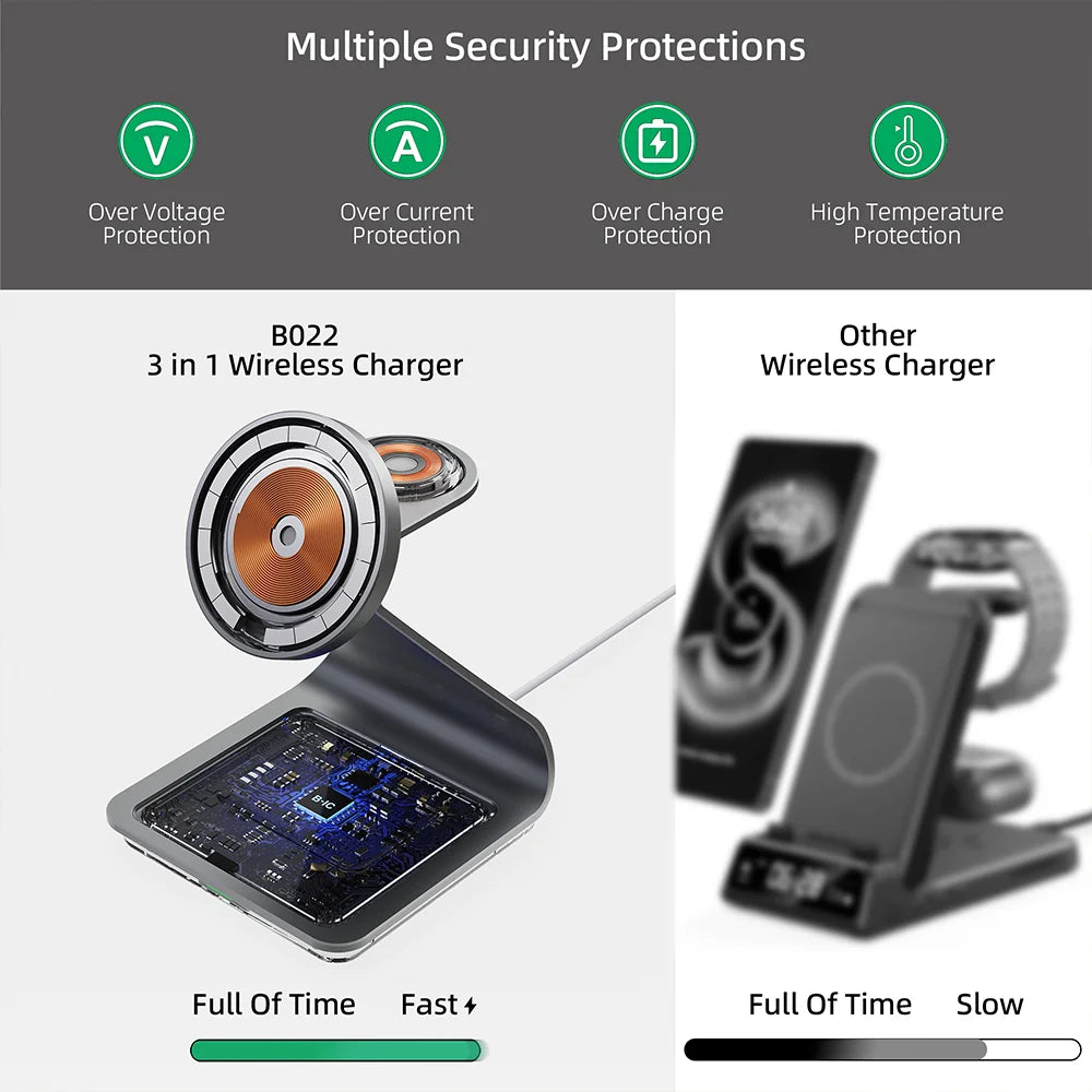 Bonola Magnetic 3 in 1 Wireless Charger Station for Samsung S24 Ultra/S25 25w Fast Charging Stand for Galaxy Watch 7/6/5/Earbuds