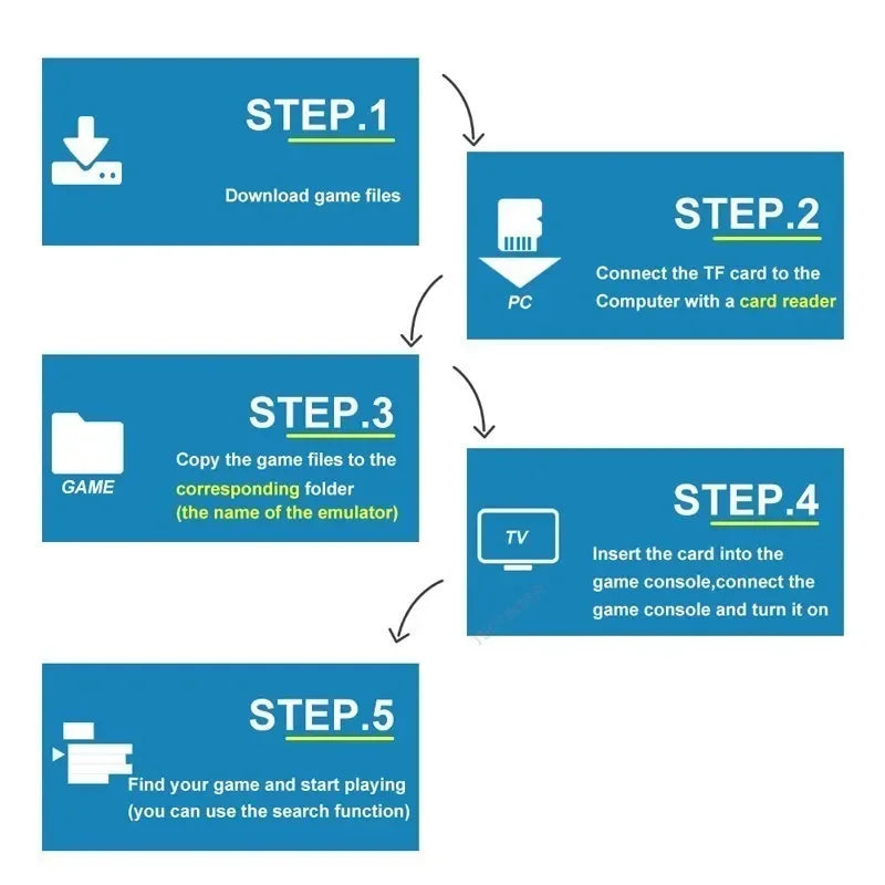 M8 4K Retro Game Console - 64GB Handheld TV Stick with 20,000+ Preloaded Games & Wireless Controller