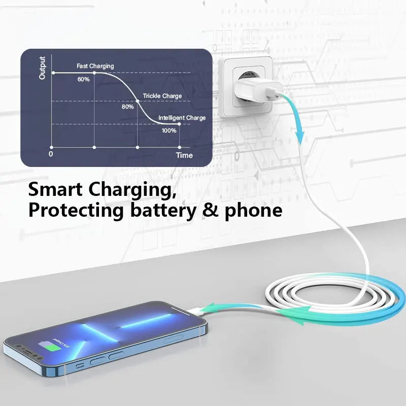 For Samsung Xiaomi Redmi Fast Charger EU 20w Wall USB Type C Cable For iPhone 17 16 15 Pro Max Plus iPad AirPods travel Plug us