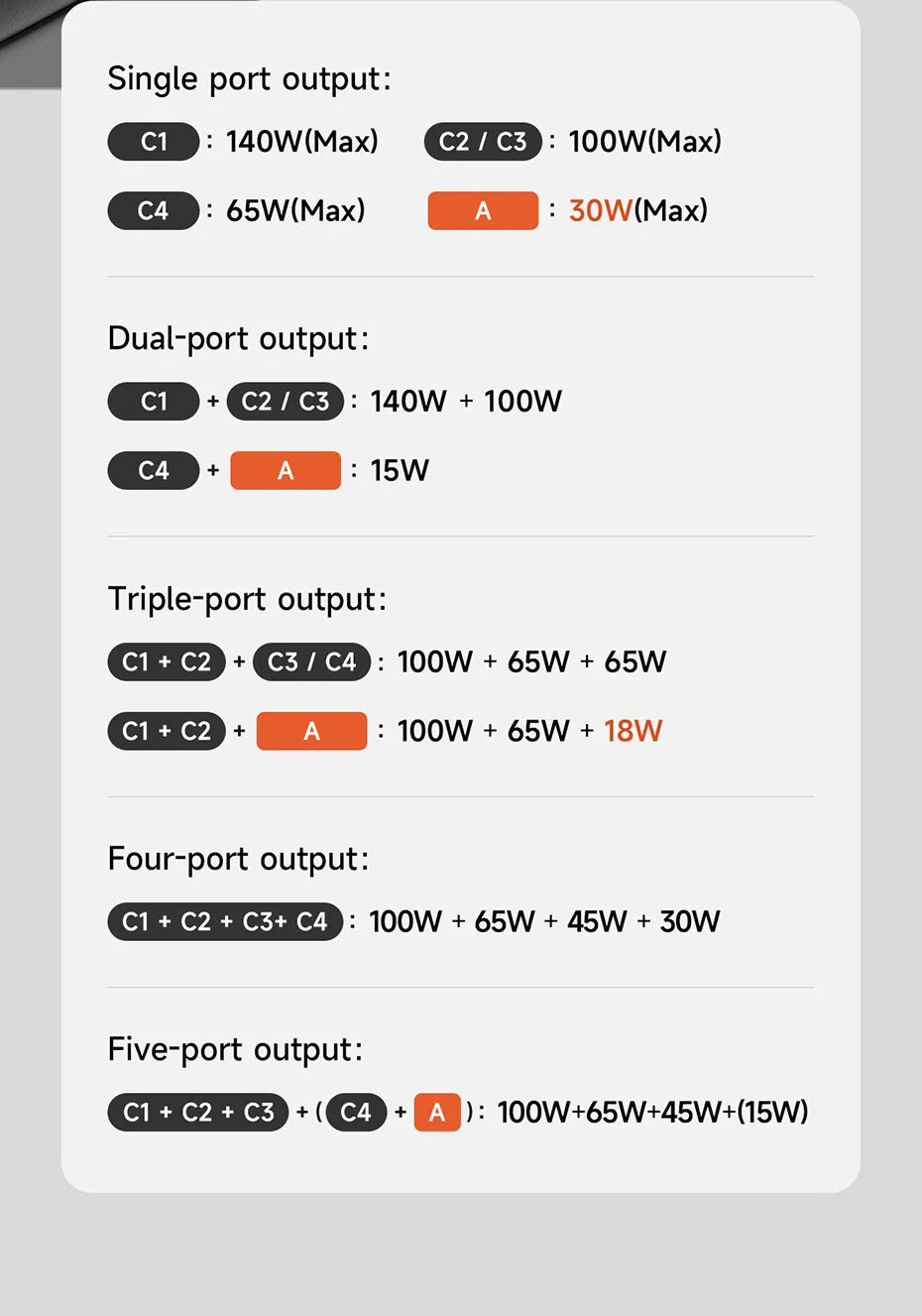 Hagibis 240W USB C Charger 5 Ports GaN 140W PD3.1 Fast Charger Desktop Charging Station with LCD Display For MacBook Pro Laptops