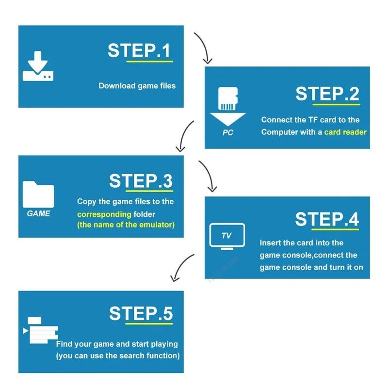 M8 4K Retro Game Stick - 64GB Handheld Console Preloaded with 20,000+ Games & Wireless Controller for PS1 Emulation