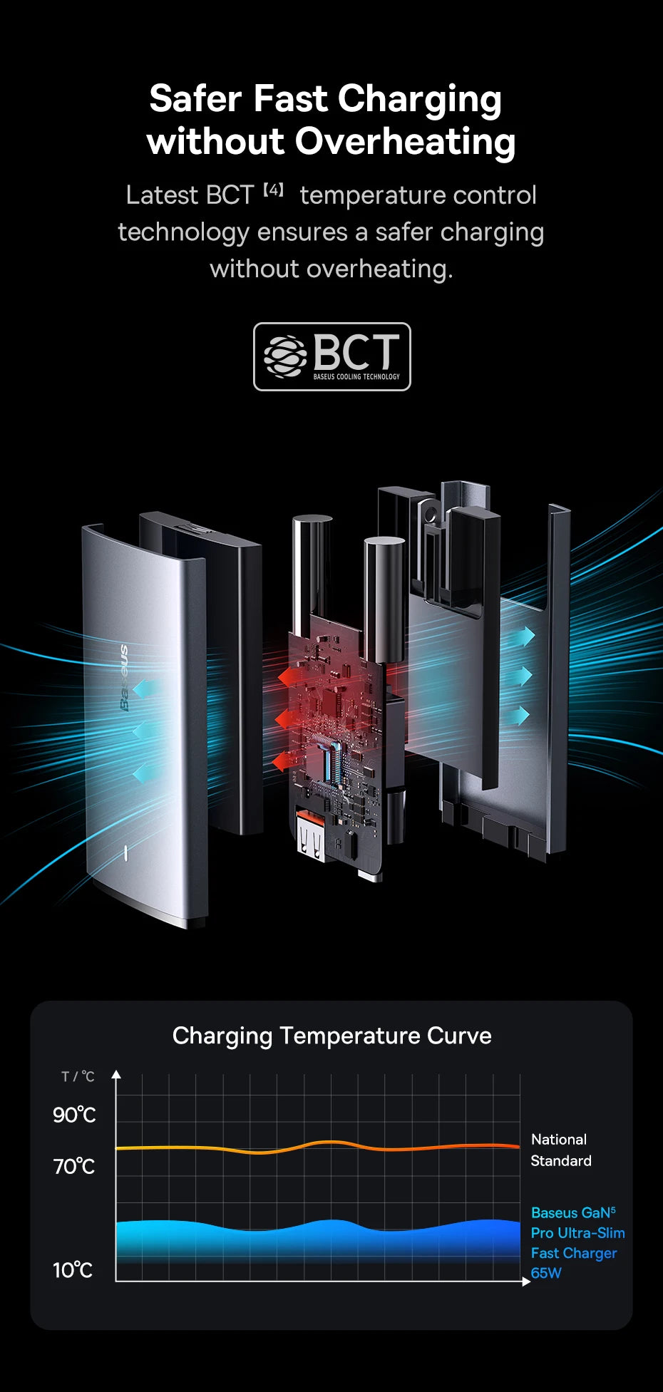 Baseus 65W GaN5 Charger Quick Charge QC 3.0 4.0 USB Type C Charger Portable Travel Charger Fast Charging For Laptop iPhone 14 13