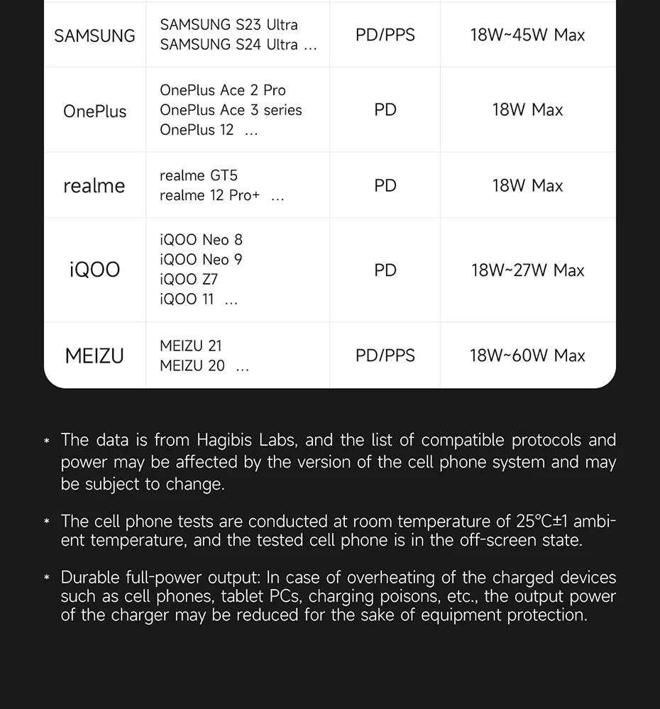 Hagibis 240W USB C Charger 5 Ports GaN 140W PD3.1 Fast Charger Desktop Charging Station with LCD Display For MacBook Pro Laptops