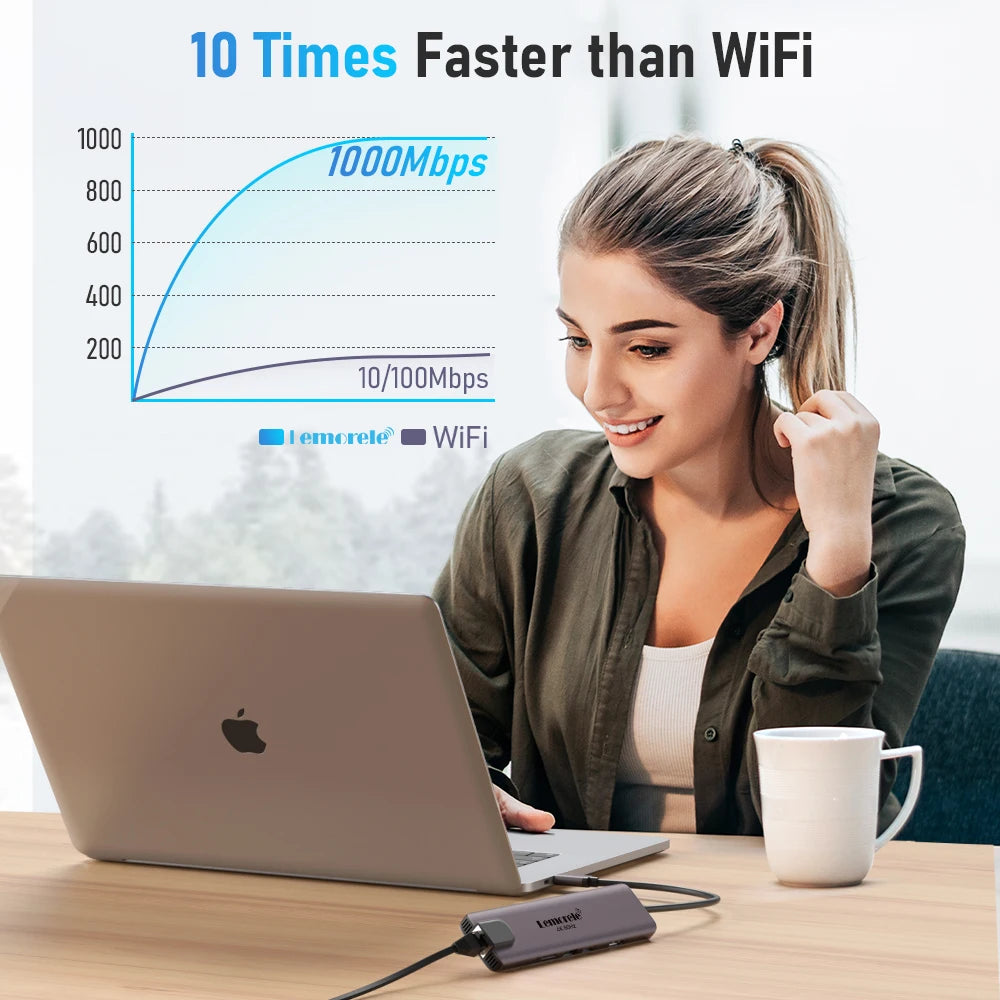 Lemorele 10 in 1 USB C HUB Docking Station Type C Adapter 4K@60Hz HDMI 100W PD RJ45 1000Mbps Ethernet SD/TF Slot for Mac Laptop