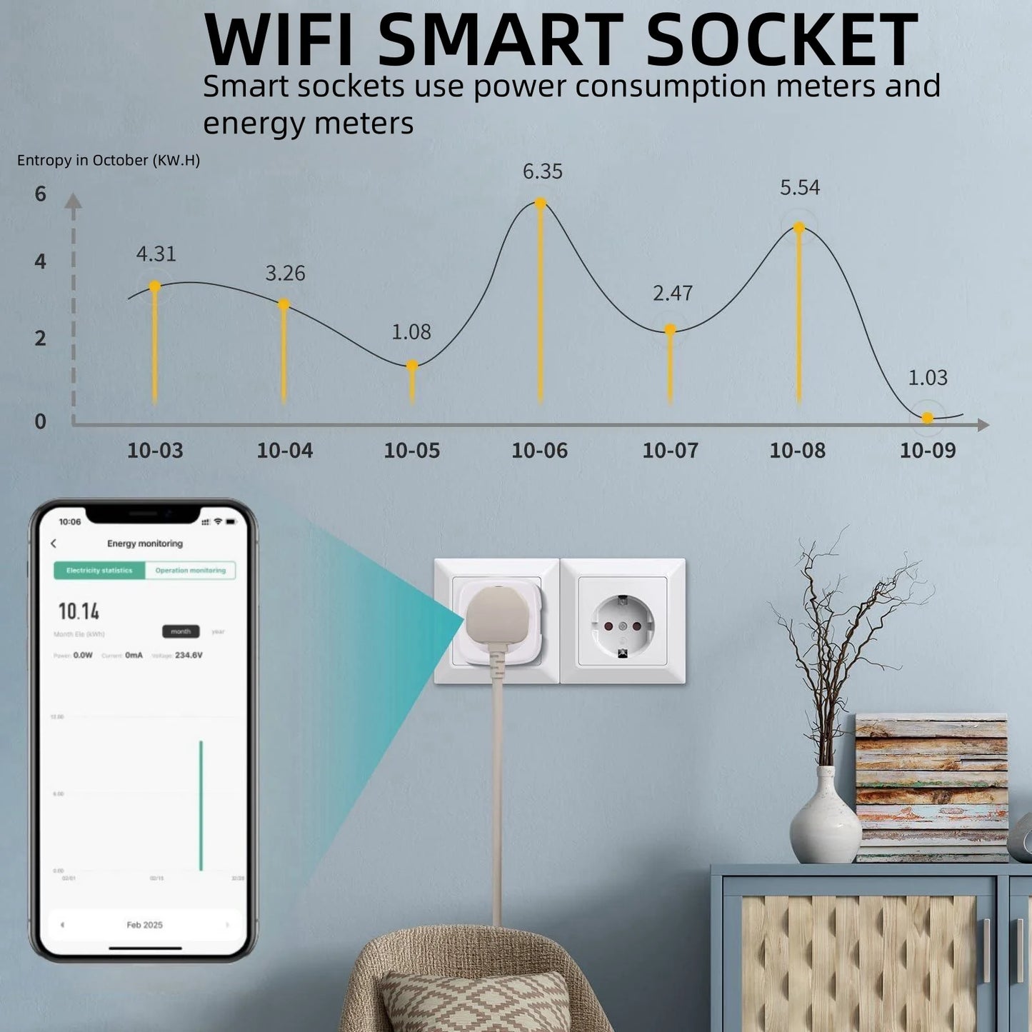 Tuya WiFi Smart Plug Socket EU 16/20A with Power Monitoring Timing Voice Control Works with Alexa Google Home Smart Life