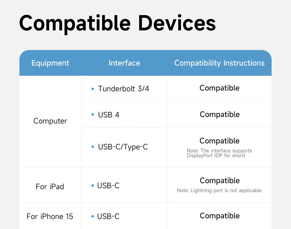 Hagibis USB C Fast Charger Cable With LED Display PD 240W 40Gbps Video Cord Compatible with Thunderbolt 4/3 For iPhone 17 Laptop
