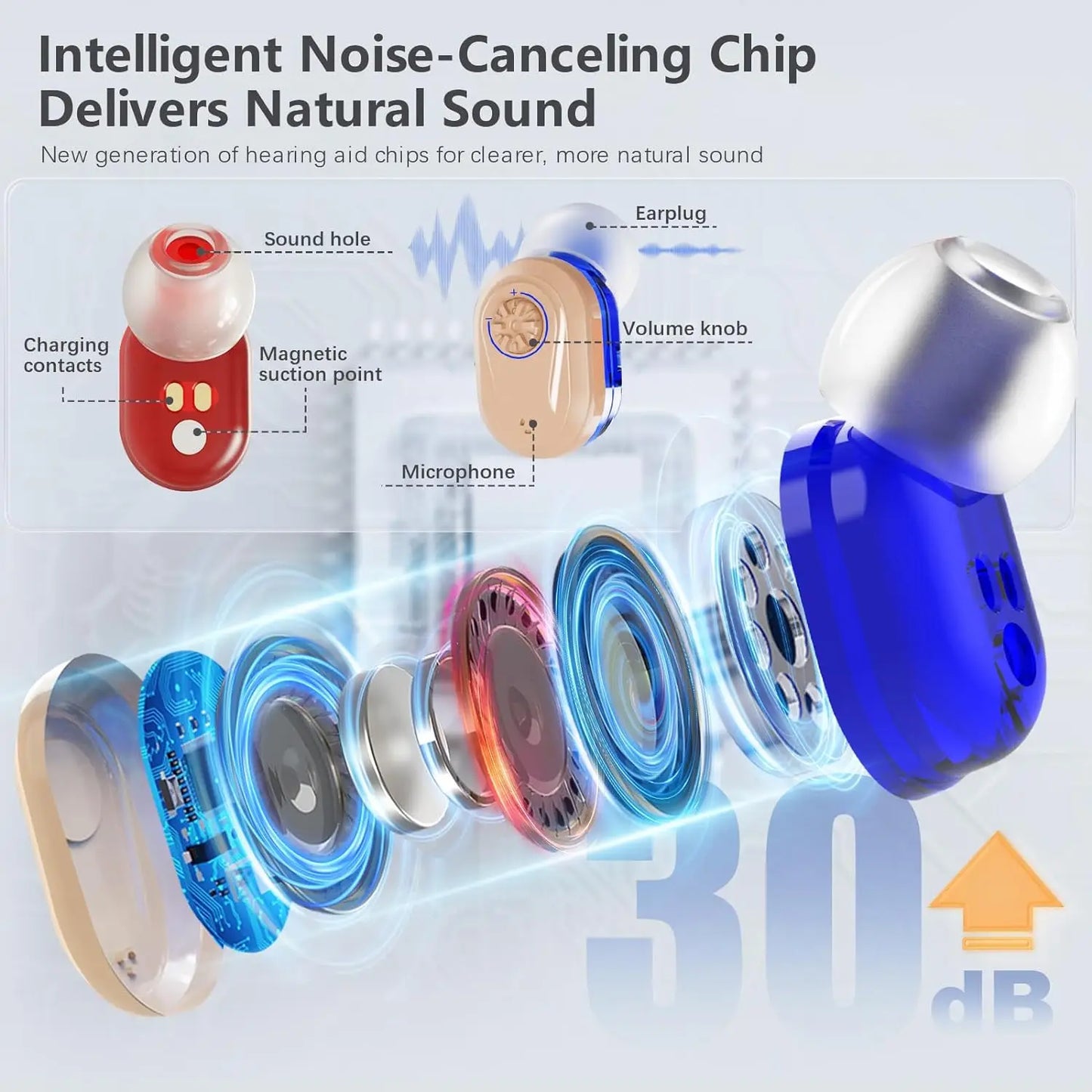 Wireless Mini Noise-cancelling Hearing Aid for Seniors, HD Digital Display, With Large-capacity Battery Charging Box