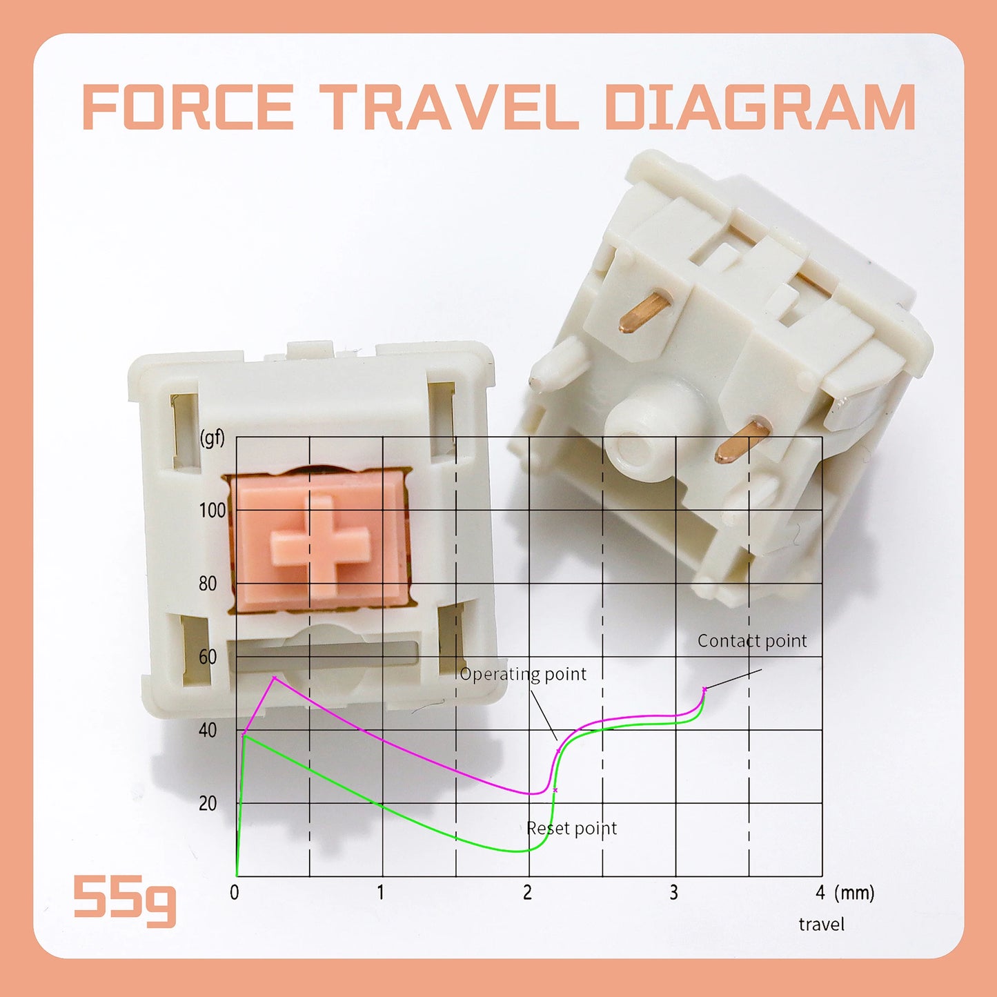 Holy Panda Tactile Switch 55g 62g 67g POM Creamy Switches Mechanical Keyboard Gaming Custom DIY 5-Pins Cherry MX Switch Hot-Swap