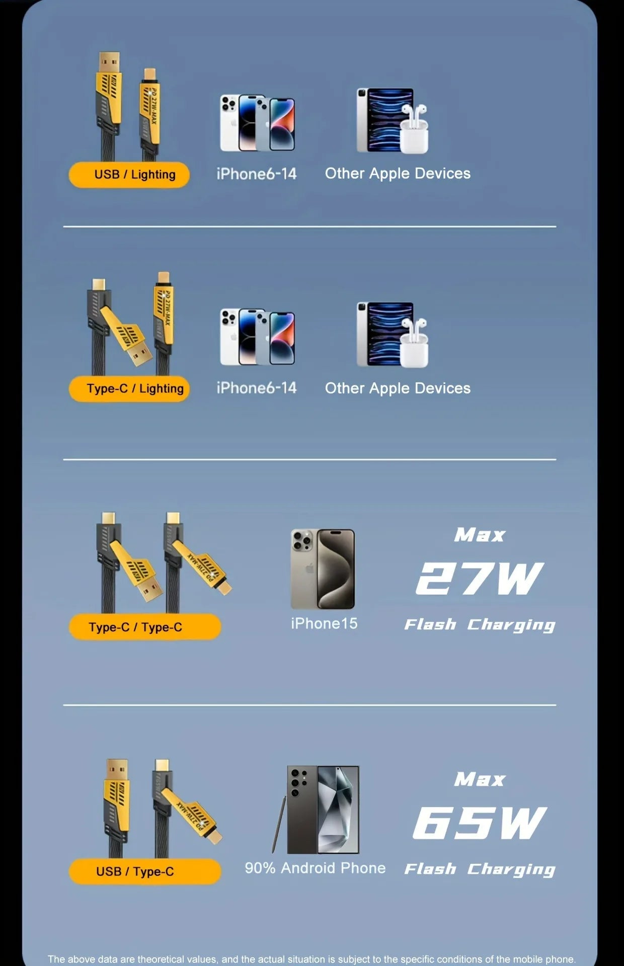 4 In 1 PD 65W USB Type C Data Cable Fast Charging For iPhone 16 15 14 13 12 Samsung Xiaomi Redmi Huawei Wire Cable Fast Charger