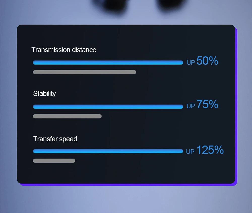 Lenovo LP75 Sports Wireless Earphones with Mics,Button Control, LED Power Display,Hifi Stereo Sound Bluetooth 5.3 TWS Headphones