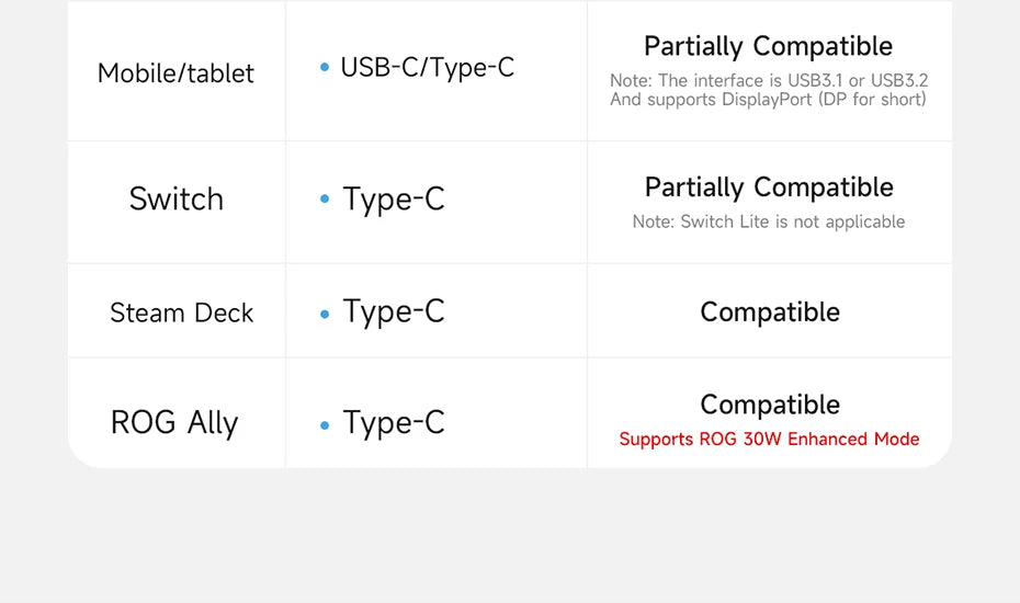 Hagibis USB C Fast Charger Cable With LED Display PD 240W 40Gbps Video Cord Compatible with Thunderbolt 4/3 For iPhone 17 Laptop